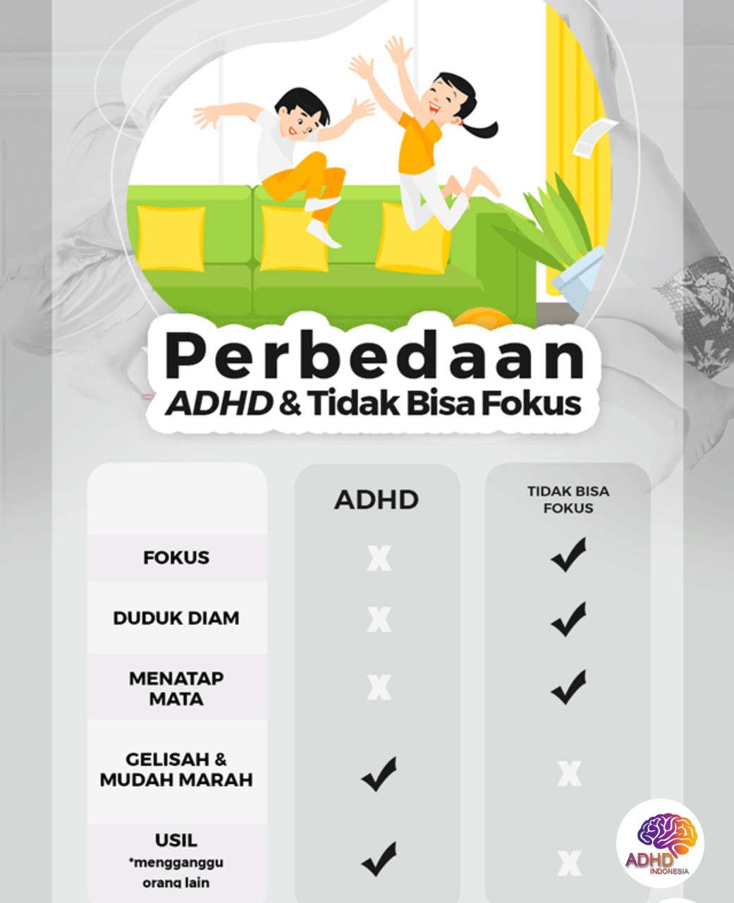 Apa Itu ADHD? Panduan Edukasi untuk Orang Tua di Kota Kediri