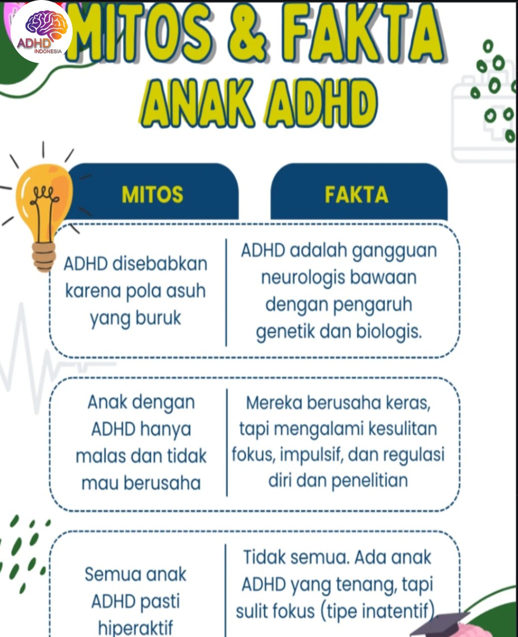 Mitos dan Fakta Seputar ADHD yang Beredar di Kota Kediri
